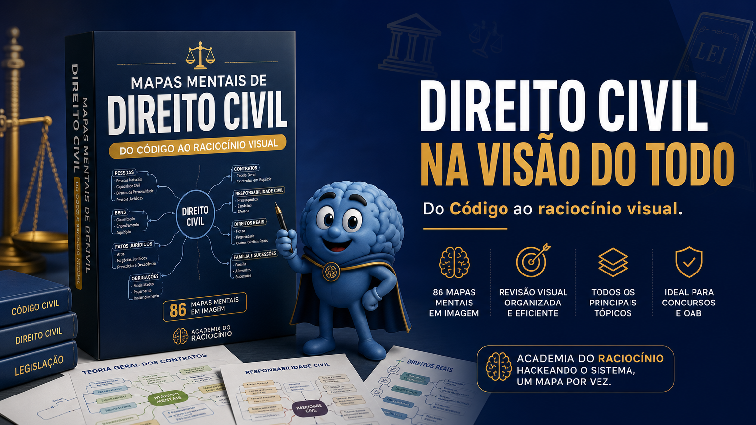 Mapas Mentais de Direito Civil: Do Código ao Raciocínio Visual