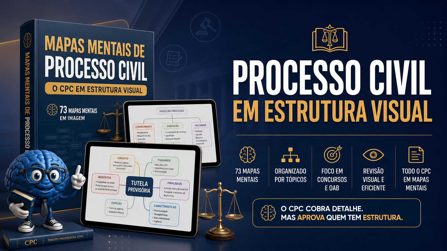 Mapas Mentais de Processo Civil: O CPC em Estrutura Visual