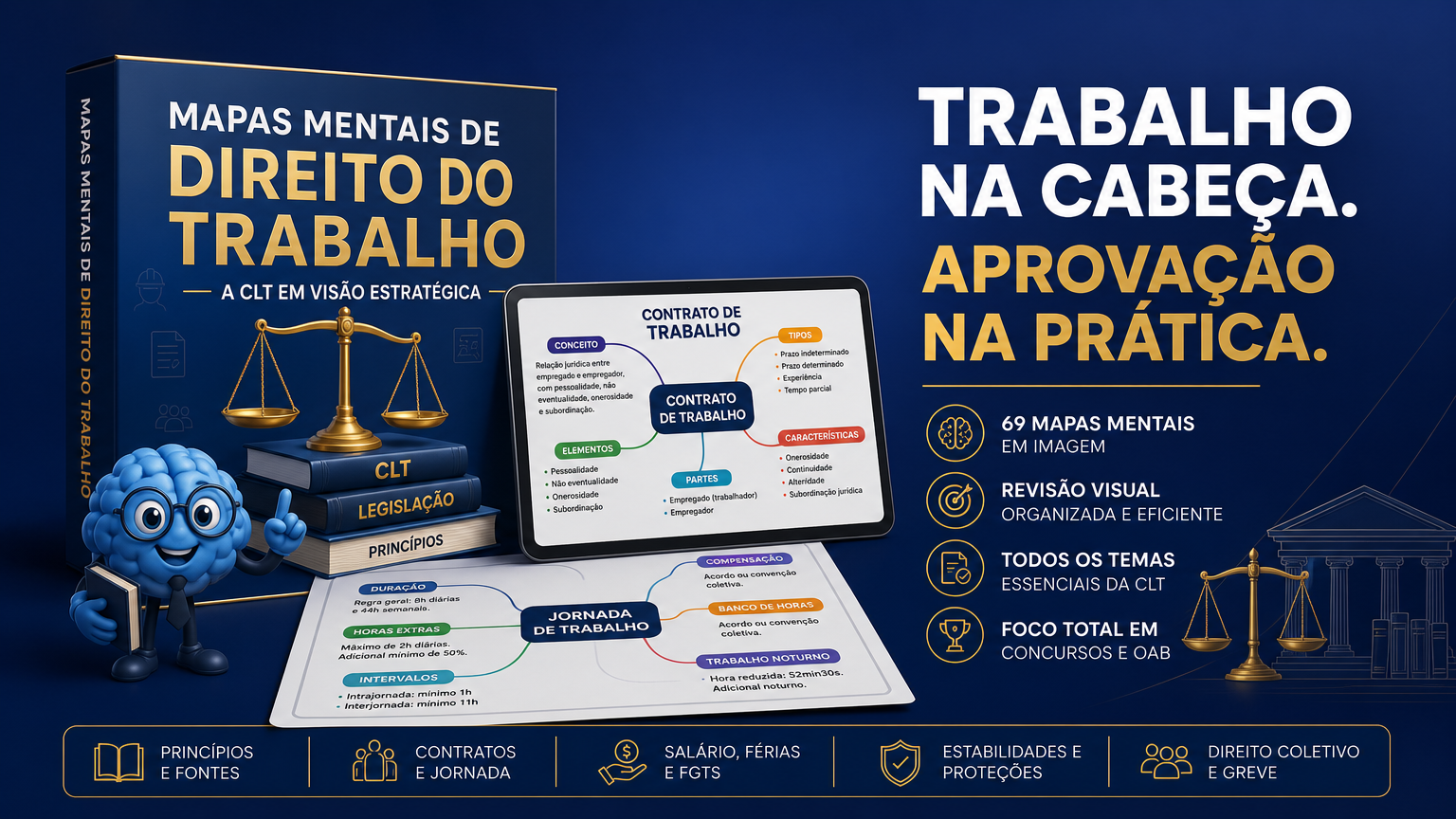 Mapas Mentais de Direito do Trabalho: A CLT em Visão Estratégica